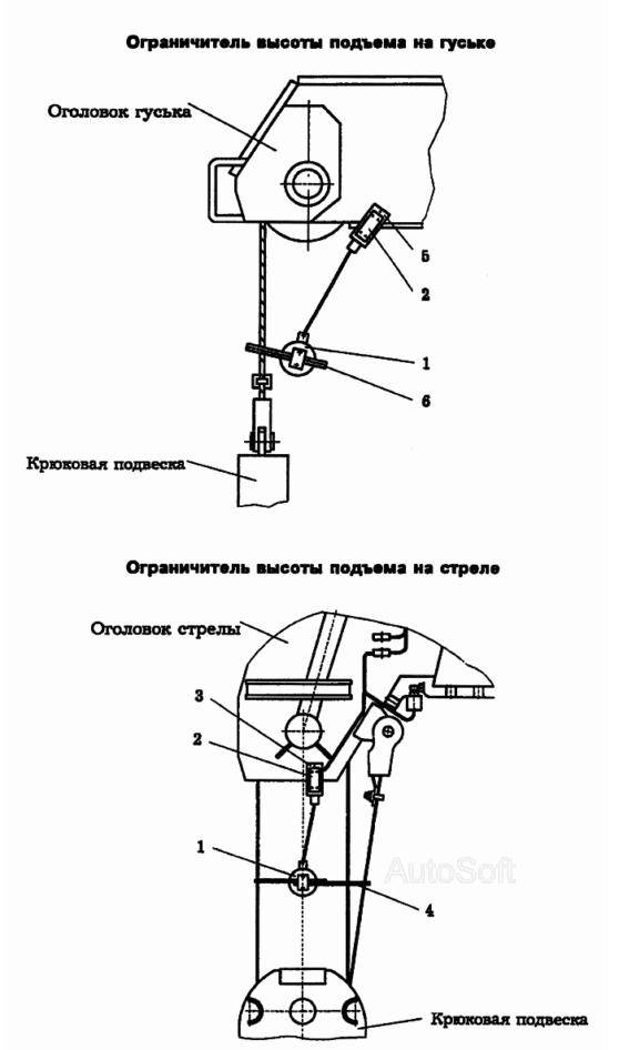 Ограничители подъема груза