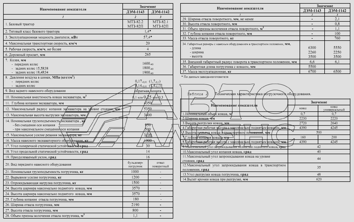 Масса мтз 82.1