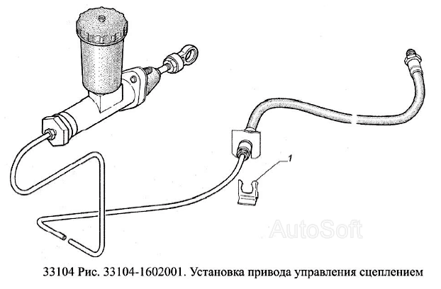 Схема гура валдай