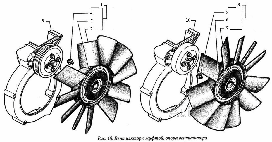 схема включения муфты вентилятора газель