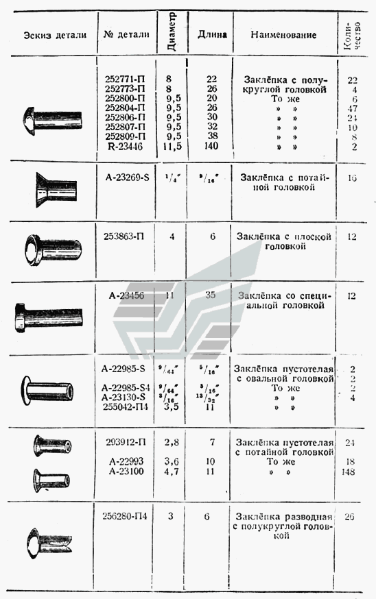 Заклепки ГАЗ-ММ Полуторка (Чертеж № 35: список деталей, стоимость  запчастей). Каталог 1949г.