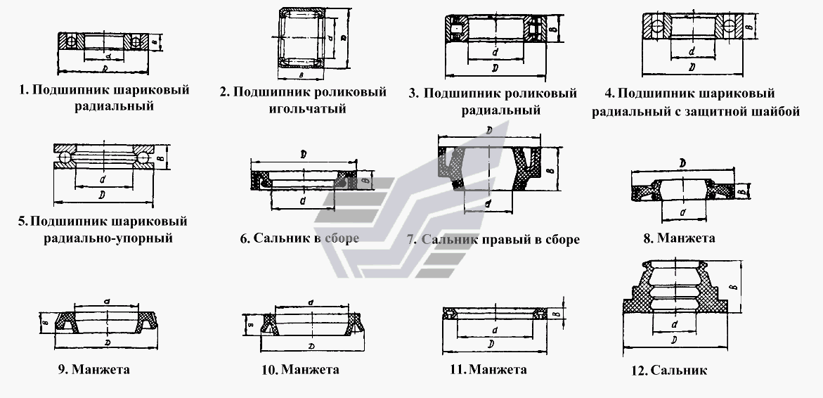 Какие подшипники стоят в двигателе иж планета 5