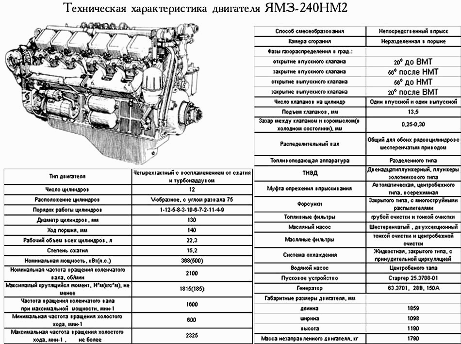 Порядок работы кшм ЯМЗ 240Б