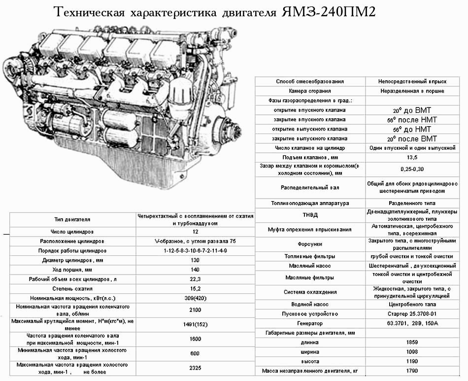 Номер двигателя ямз 238 расположение