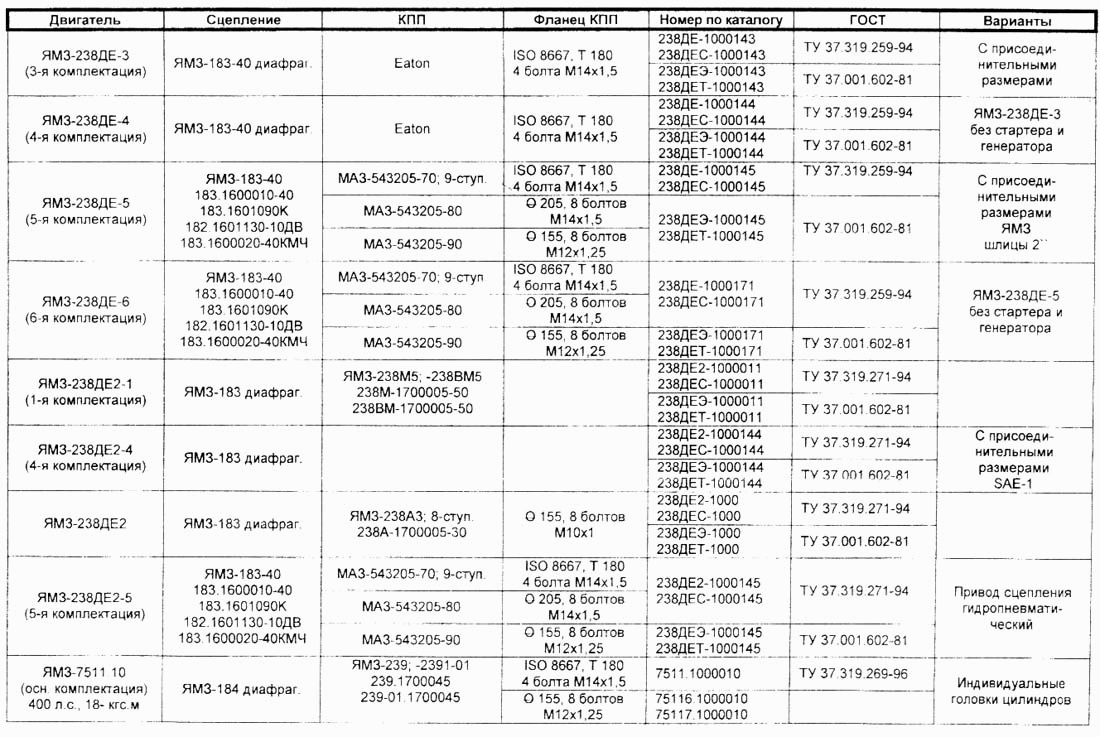 Какое масло ямз 238. Расход топлива двигателя ЯМЗ 238 на 100. Расход топлива ЯМЗ 238 МАЗ. Расход\ ДВС ЯМЗ 236. Расход топлива ЯМЗ 236 на 100.