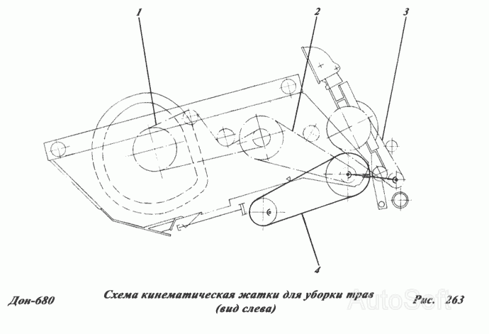 Кинематическая схема комбайна дон