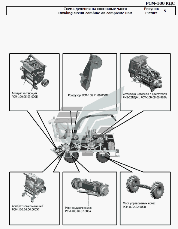 Схема деления на части. РСМ-100 (Дон-680м) двигатель ЯМЗ. Дон 680м схема. Схема гидравлики Дон 680м. Дон 680м схема электрооборудования.