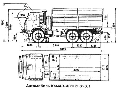 камаз 4310, 43101: технические характеристики