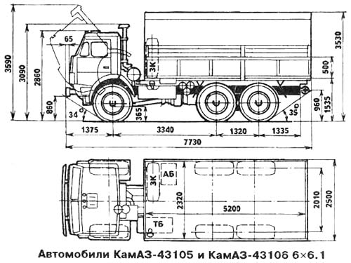 камАЗ 4310, 43101: технические характеристики