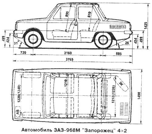 Параметры заз