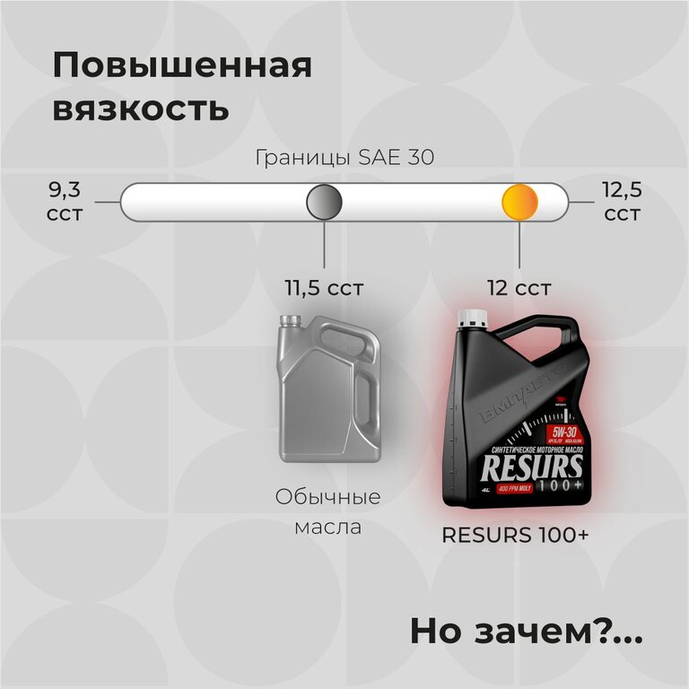 Масло моторное ВМП-АВТО Resurs A3/B4 5W30 синт. 4л, ВМПАВТО 5W30, фото 7 Изображение 7, 9286 Масло моторное ВМП-АВТО Resurs A3/B4 5W30 синт. 4л