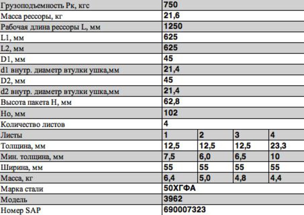 Рессора УАЗ-3962, 220695 задняя (4 листа) усиленная L=1250мм ЧМЗ ...