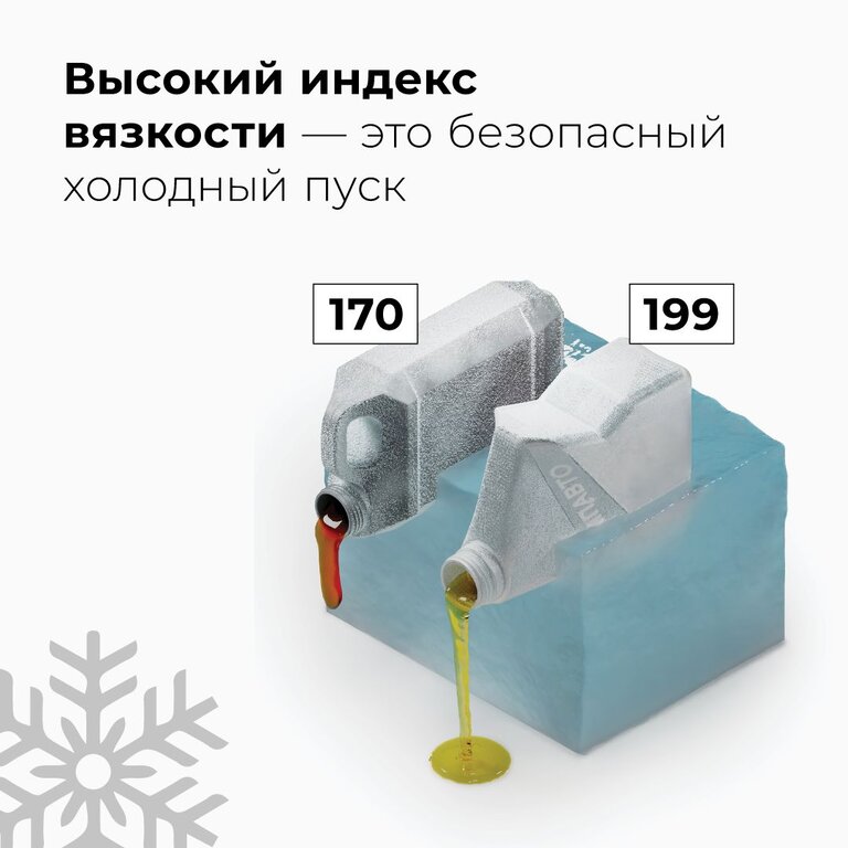 Масло моторное ВМП-АВТО Modern SP/GF-6A 0W20 синт. 1л, ВМПАВТО 0W20, фото 5 Изображение 5, 9257 Масло моторное ВМП-АВТО Modern SP/GF-6A 0W20 синт. 1л