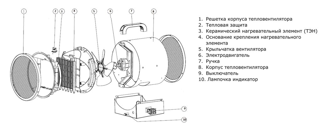 Тепловентилятор бытовой 9.00кВт (80кв.м) напольный/настольный ALTECO, 20568, фото 2 Изображение 2, TVC-9000 Тепловентилятор бытовой 9.00кВт (80кв.м) напольный/настольный ALTECO