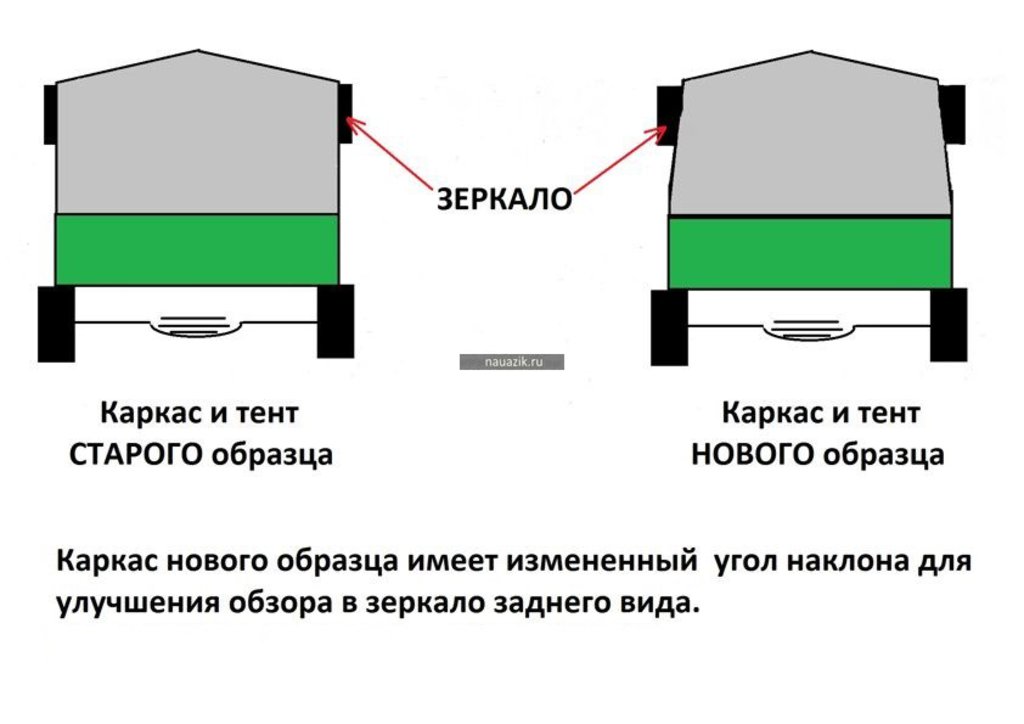 Купить Тент На Уаз Фермер