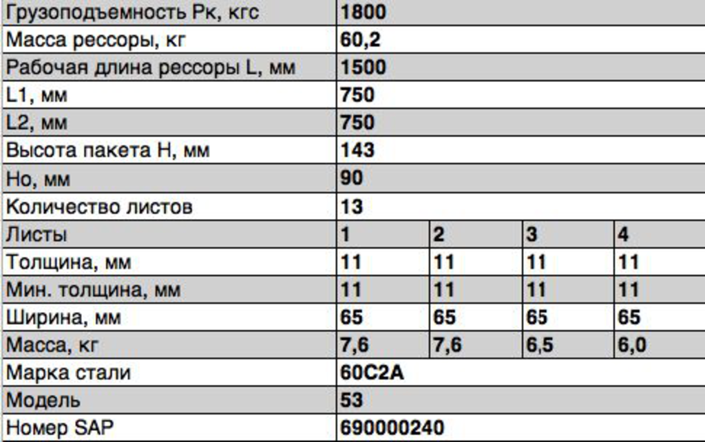 Рессора ГАЗ-3307,3309,ГАЗон Next задняя (13 листов) L=1600мм, 53-2912012-03, ЧМЗ