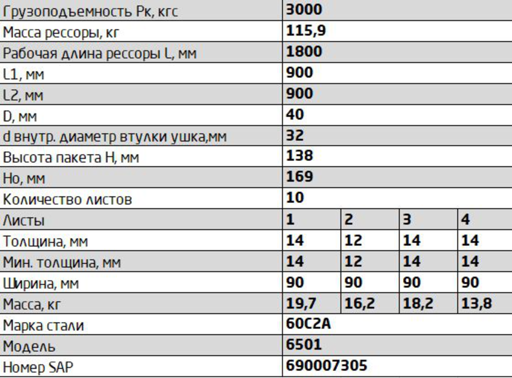 Рессора МАЗ-6501 передняя (10 листов) с витым ушком L=1950мм, 6501-2902012, ЧМЗ