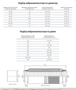 Изображение 3, CBD301.004 Гофра глушителя 40х230 в 3-ой оплетке CBD