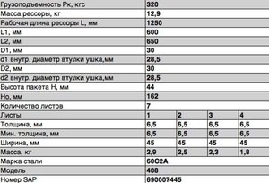 Изображение 2, 408-2912012-03-01 Рессора М-2140, 408, 412, САЗ-82994 задняя (7 листов) усиленная L=1293мм ЧМЗ