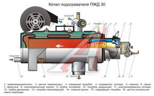 Изображение 3, ПЖД30Ж-1015006-20 Подогреватель предпусковой УРАЛ дв.ЯМЗ 30кВт 2600Ккал/ч дизельного топлива ШААЗ