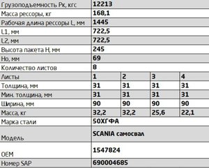 Изображение 3, 903008SC-2912012-01 Рессора SCANIA Series R (04-) задняя (8 листов) усиленная L=1590мм ЧМЗ SPRINGER