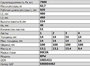 Изображение 3, 1001411BW-2912012 Рессора BPW задняя прицепа (11 листов) усиленная L=1081мм ЧМЗ SPRINGER