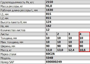 Изображение 2, 5335-2902052 Лист рессоры МАЗ-5335 передней №6 L=1030мм ЧМЗ