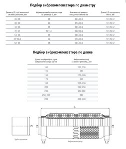 Изображение 5, CBD311.013 Гофра глушителя 45х250 в 3-ой оплетке CBD