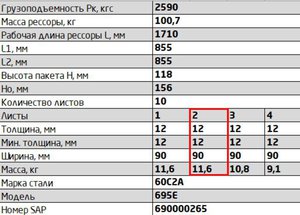 Изображение 2, 695Е-2912076 Лист рессоры ЛАЗ-695 задней №2 L=1798мм ЧМЗ