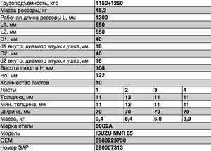 Изображение 2, 701110IS-2912012-10 Рессора ISUZU NMR 85 задняя (10 листов) L=1362 ЧМЗ SPRINGER