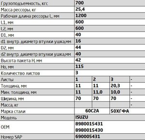 Изображение 3, 701103IS-2912012-10 Рессора ISUZU NLR 85 задняя (3 листа) L=1264мм ЧМЗ SPRINGER