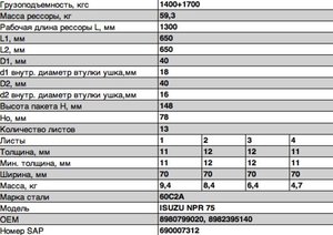Изображение 2, 701113IS-2912012-10 Рессора ISUZU NPR 75 задняя (13 листов) с подрессорником L=1362мм ЧМЗ SPRINGER