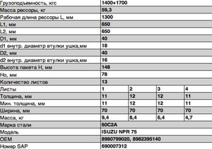 Изображение 2, 701113IS-2912012-10 Рессора ISUZU NPR 75 задняя (13 листов) с подрессорником L=1362мм ЧМЗ SPRINGER