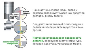 Изображение 9, 4304 Присадка для двигателя 75г Ресурс Next ВМП-АВТО