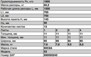 Изображение 3, 53-2912012-03 Рессора ГАЗ-3307, 3309, ГАЗон Next задняя (13 листов) L=1600мм ЧМЗ