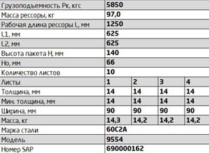 Изображение 2, 9554-2912012-10 Рессора ОЗТП-9554 задняя (10 листов) прицепа L=1450мм ЧМЗ