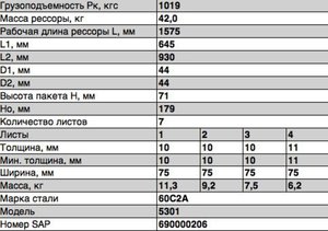 Изображение 2, 5301-2902012-02 Рессора ЗИЛ-5301 передняя (7 листов) L=1639мм ЧМЗ