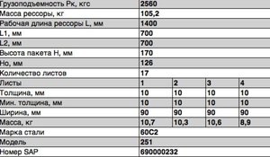 Изображение 2, 251-2902012-02 Рессора КРАЗ-251 передняя (17 листов) L=1488мм ЧМЗ