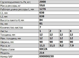 Изображение 2, 214-2902012-06.7 Рессора КРАЗ-214 передняя (7 листов) L=1276мм ЧМЗ