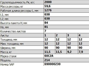 Изображение 2, 214-2902012-06.7 Рессора КРАЗ-214 передняя (7 листов) L=1276мм ЧМЗ