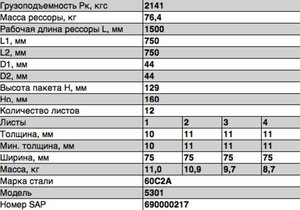 Изображение 2, 5301-2912012-02 Рессора ЗИЛ-5301 задняя (12 листов) L=1565мм ЧМЗ