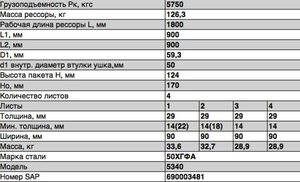 Изображение 2, 5340B2-2912012 Рессора МАЗ-5340В2 задняя (4 листа) L=1800мм ЧМЗ