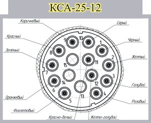 Изображение 2, КСА-25-12 Ф54.853.005 Кабель электрический АБС прицепа 15-полюсный L=5800мм КОПИР