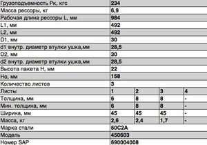 Изображение 2, 450603-2912012 Рессора прицепа легкового ЧМЗ