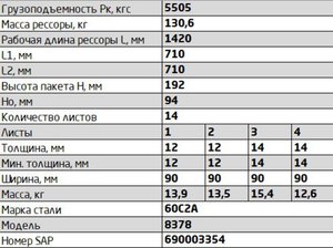 Изображение 2, 8378-2912012-02 Рессора МАЗ полуприцепа (14 листов) L=1654мм ЧМЗ