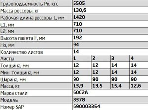 Изображение 2, 8378-2912012-02 Рессора МАЗ-8378 задняя (14 листов) прицепа L=1654мм ЧМЗ