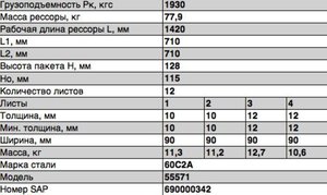 Изображение 3, 55571-2902014 Рессора УРАЛ-55571 передняя (12 листов) с накладкой L=1606мм ЧМЗ