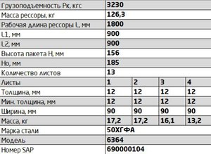 Изображение 2, 6364-2902014 Рессора УРАЛ-6364 передняя (13 листов) L=1800мм ЧМЗ