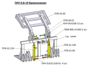 Изображение 2, ПКУ-0.8-19 Приспособление МТЗ (ПКУ-0.8) для погрузки бревен САЛЬСК