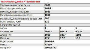 Изображение 2, 901209KZ-2902012 Рессора КАМАЗ-43118 передняя (9 листов) L=1935мм ЧМЗ